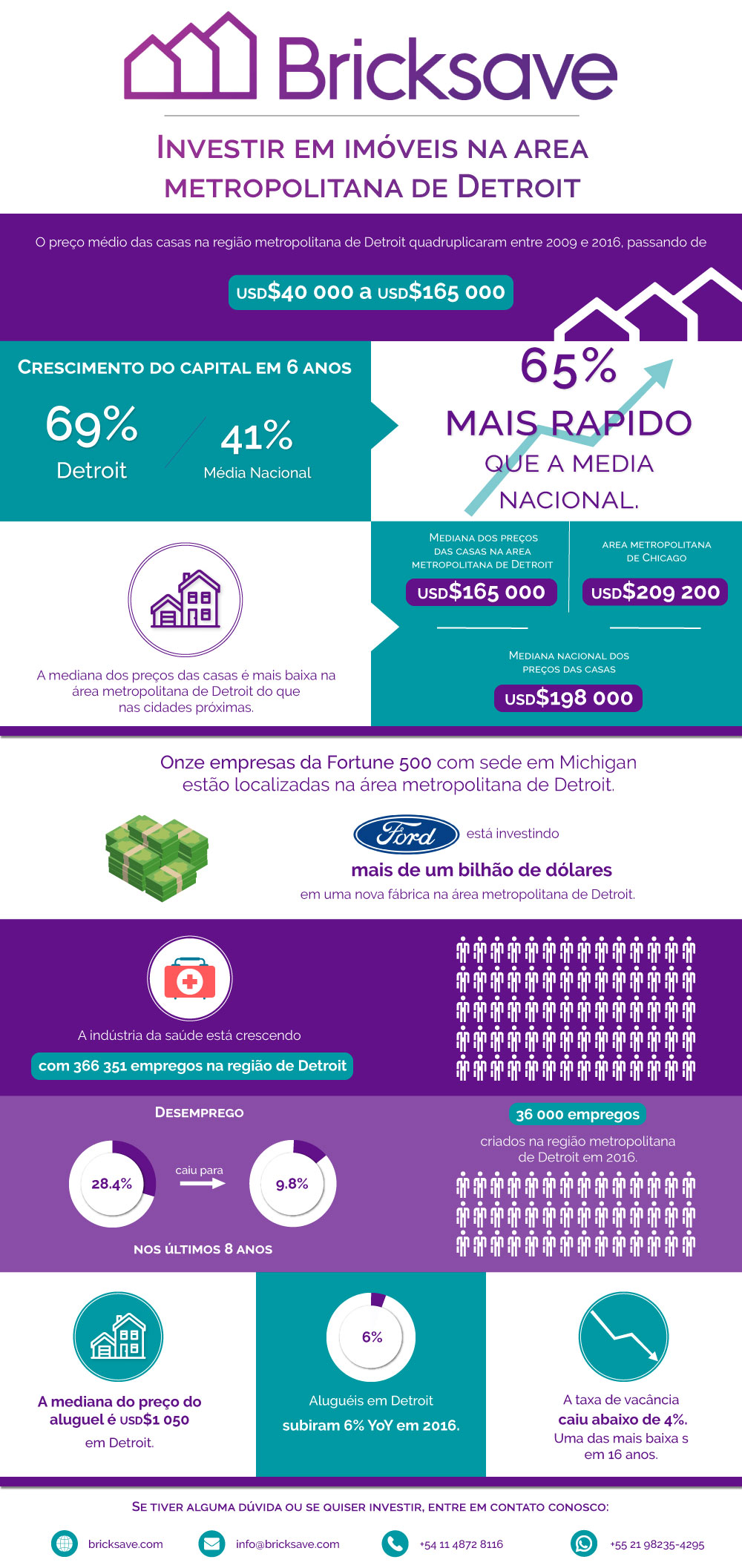 Por que Detroit? (Infografia)