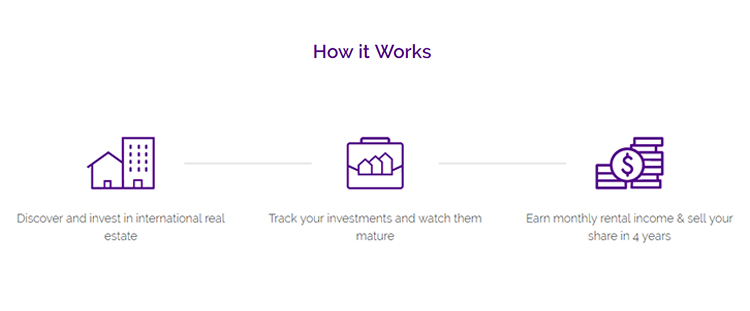 How does Real Estate Crowdfunding work with Bricksave?