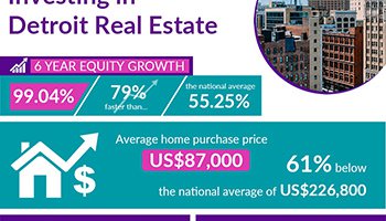 Investing in Real Estate in Detroit - December 2020