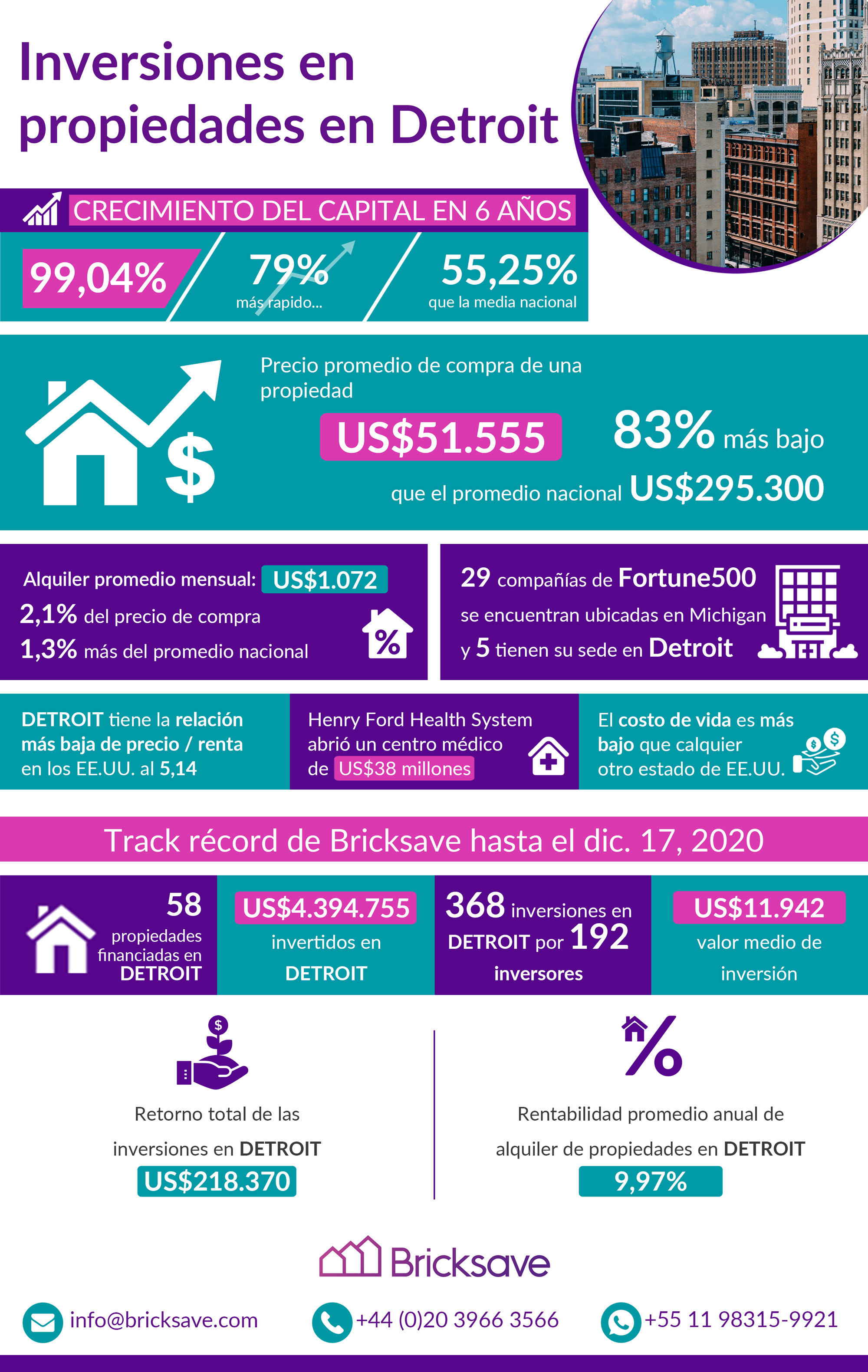 Inversiones en propiedades en Detroit - Dic. 2020